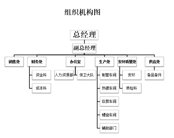 組織架構(gòu)